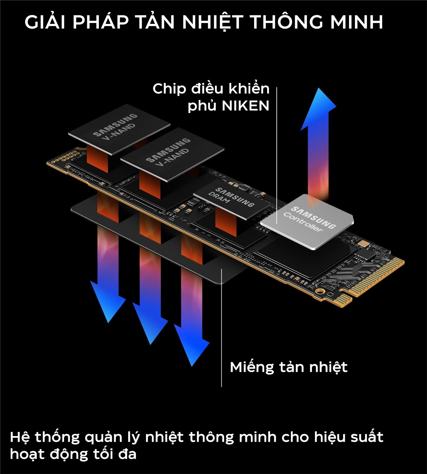 Giải pháp tản nhiệt thông minh